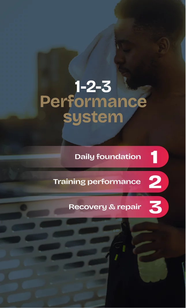 CoreStorm 1-2-3 Performance System